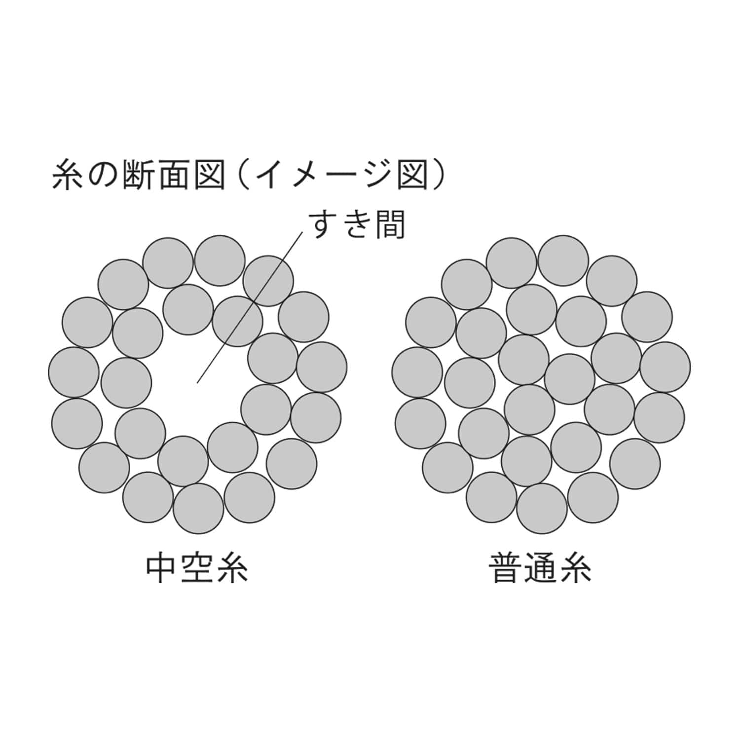 ウチノ 日本の極み エアーワッフル タオルセット ホワイト